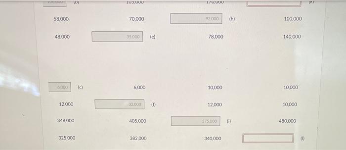 Solved Determine The Missing Amounts Hint For Example To Chegg