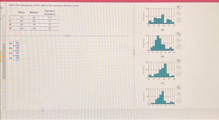 Solved Match The Histograms On The Right To The Summary Chegg