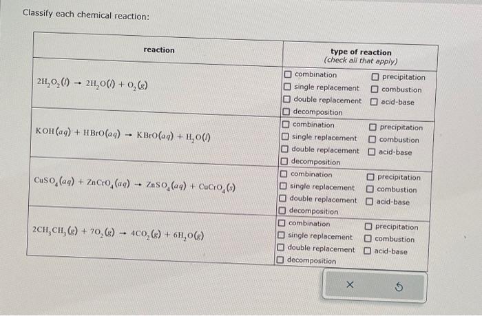 Solved Classify Each Chemical Reaction Chegg