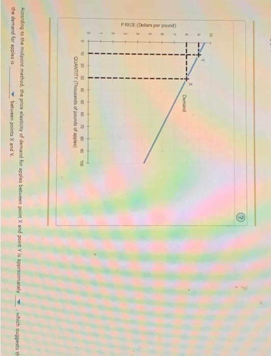 Solved According To The Midpoint Method The Price Chegg