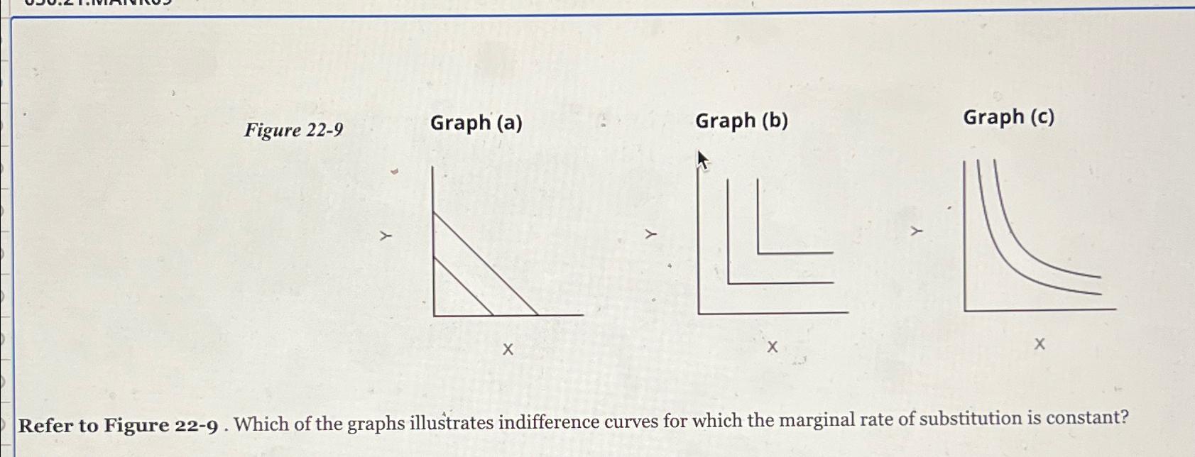 Solved Figure 22 9Graph A Graph B Graph C Refer To Figure Chegg