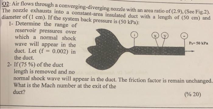 Solved Q Air Flows Through A Converging Diverging Nozzle Chegg