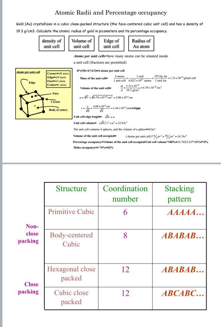 Solved Atomic Radii And Percentage Occupancy Gold Au Chegg