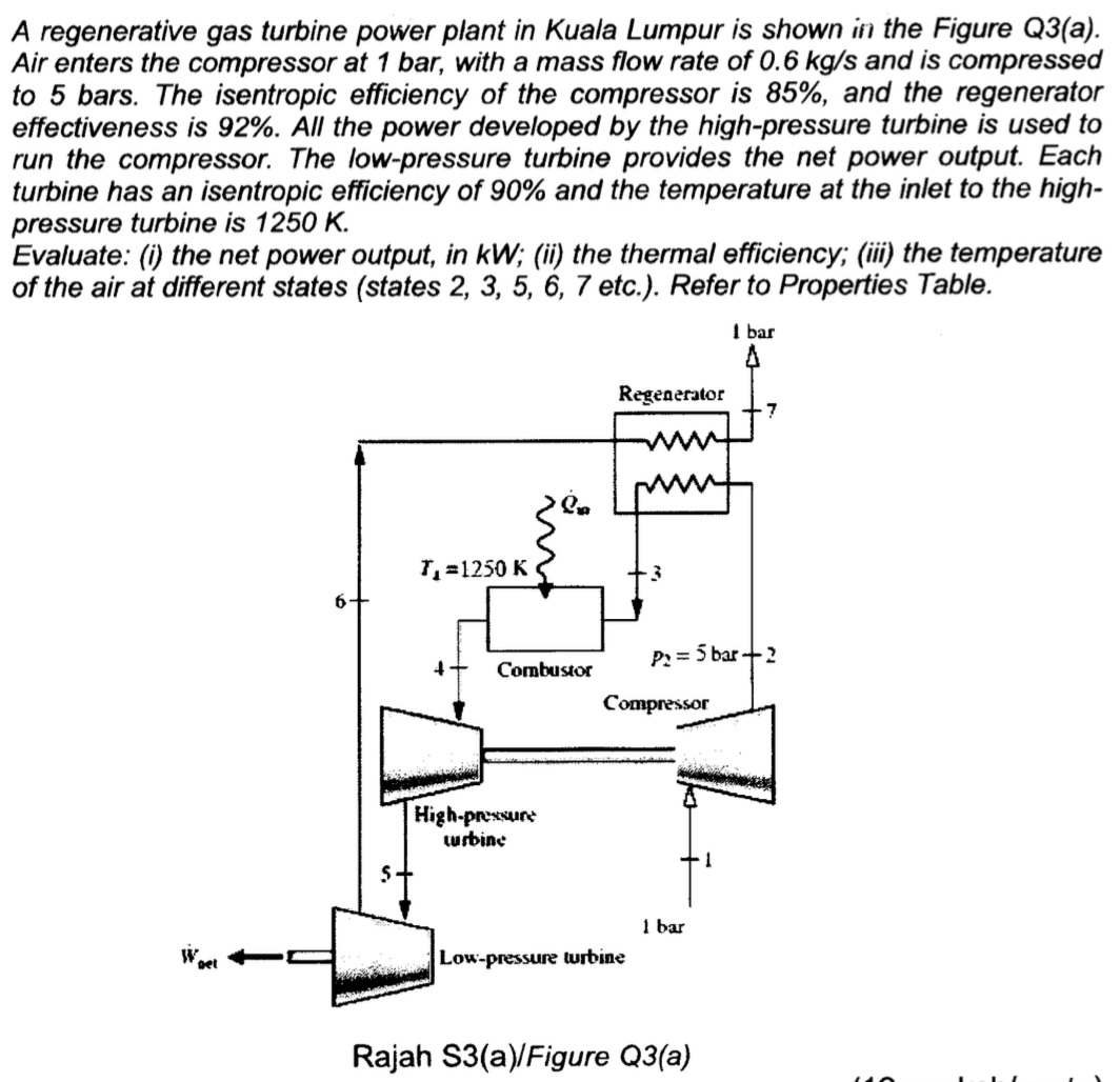 Solved A Regenerative Gas Turbine Power Plant In Kuala Chegg