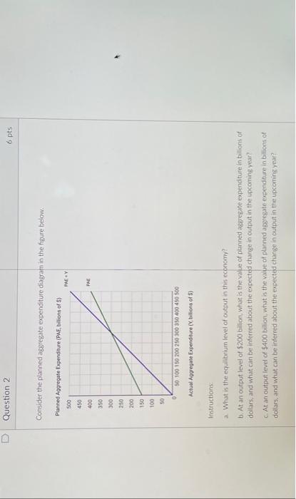 Solved Consider The Planned Aggregate Expenditure Diagram In Chegg