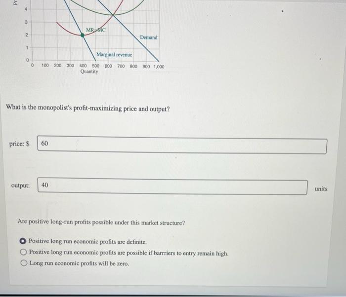 Solved The Graph Shows The Demand Curve Faced By A Pure Chegg