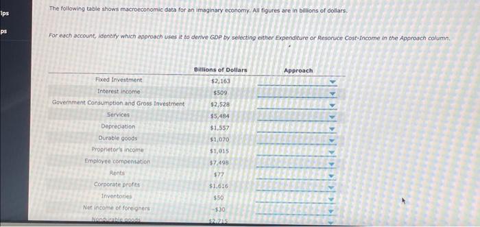 Solved The Following Table Shows Macroeconomic Data For An Chegg