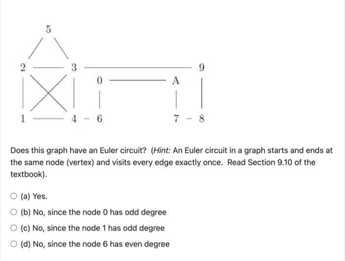 Solved 5 2 9 0 A 6 7 8 Does This Graph Have An Euler Chegg