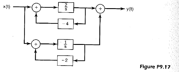 Solved A Causal LTI System S Has The Block Diagram Representat