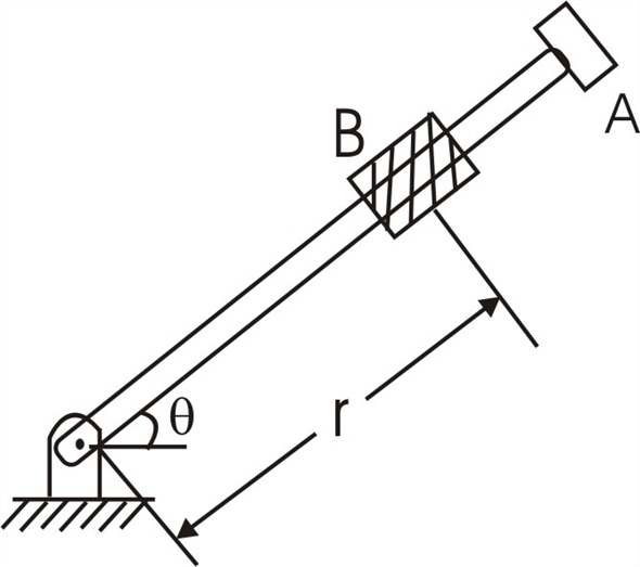 Solved Chapter Problem P Solution Vector Mechanics For