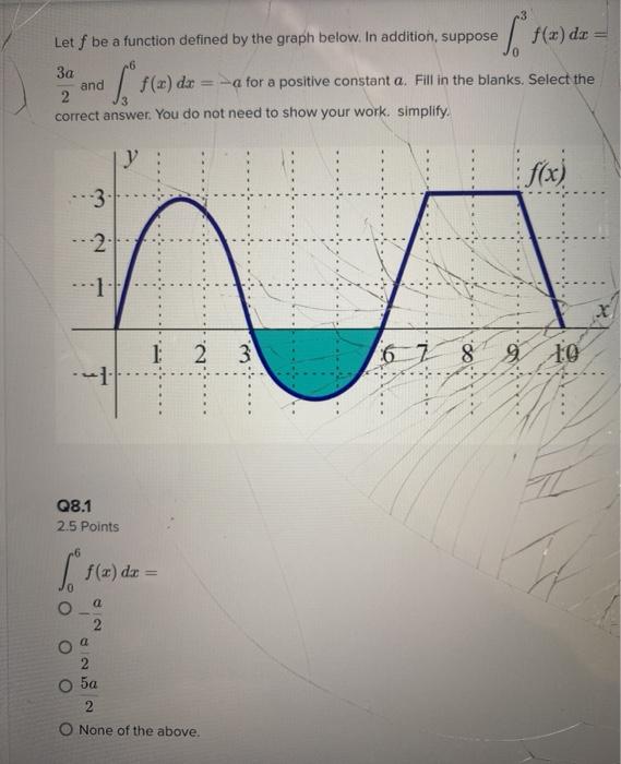 Solved Let F Be A Function Defined By The Graph Below In Chegg