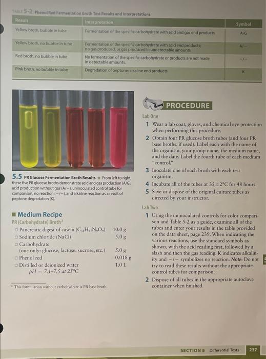 Solved Phenol Red Fermentation Broth Senvations And Chegg