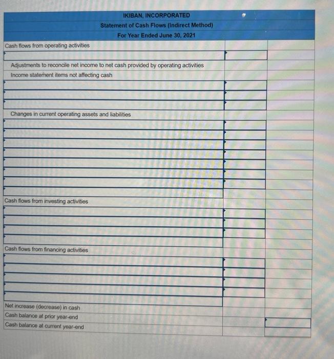 Solved Required Information Exercise Algo Indirect Chegg