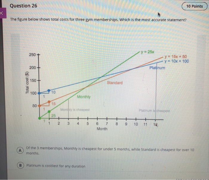 Solved Question 26 SL 10 Points The Figure Below Shows Total Chegg