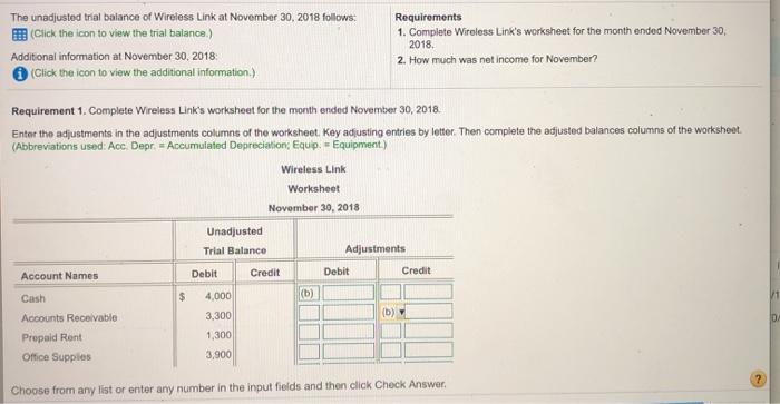 Solved The Unadjusted Trial Balance Of Wireless Link At Chegg