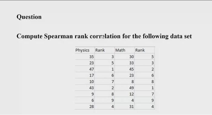 Solved Question Compute Spearman Rank Correlation For The Chegg