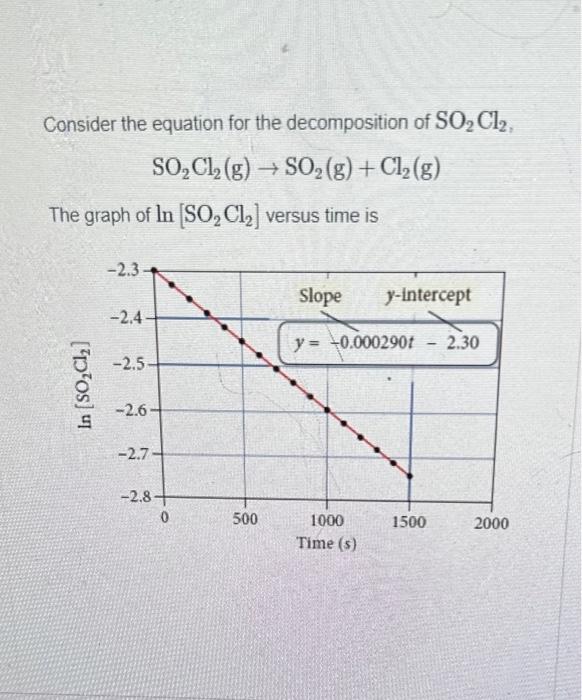 Solved Consider The Equation For The Decomposition Of Chegg