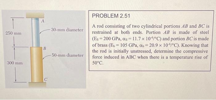 Solved A Rod Consisting Of Two Cylindrical Portions Ab And Chegg