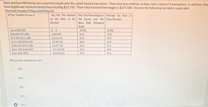 Solved Alan And Sara Winthrop Are A Married Couple Who File Chegg