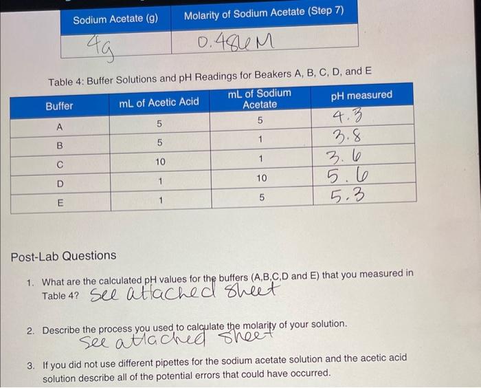 Solved Preparation Of Buffer Solutions Look At Table In Chegg