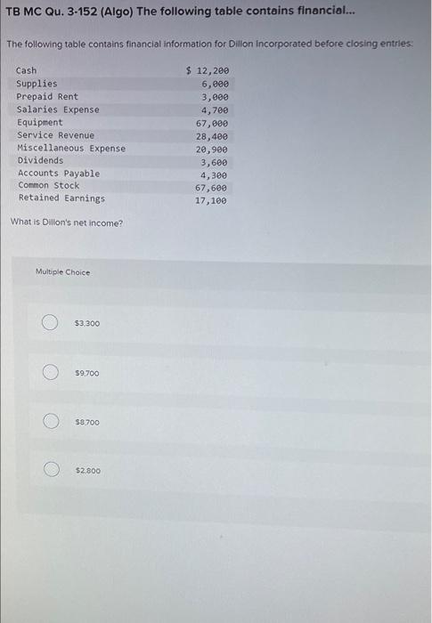 Solved TB MC Qu 3 152 Algo The Following Table Contains Chegg