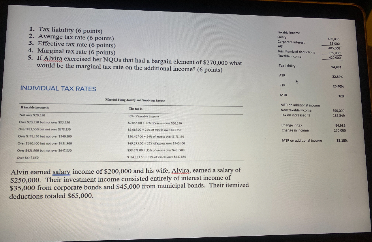 Solved Tax Liability Points Average Tax Rate Chegg