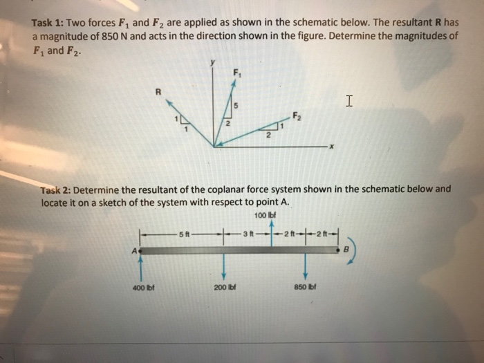 Solved Task Two Forces F And F Are Applied As Shown In Chegg