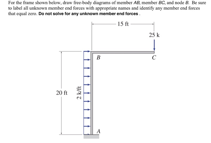 Solved For The Frame Shown Below Draw Free Body Diagrams Of Chegg