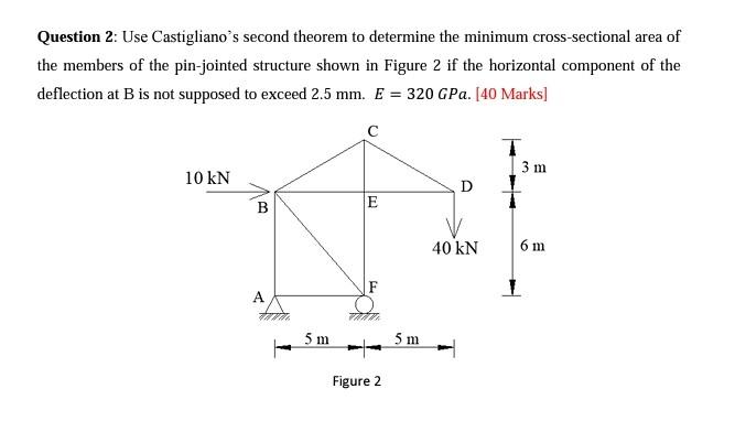 Solved Question Use Castigliano S Second Theorem To Chegg