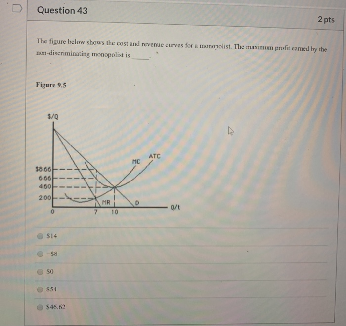 Solved Question 43 2 Pts The Figure Below Shows The Cost And Chegg