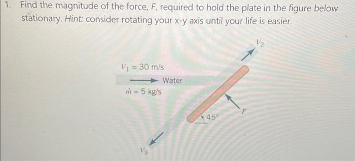 Solved Find The Magnitude Of The Force F Required To Hold Chegg