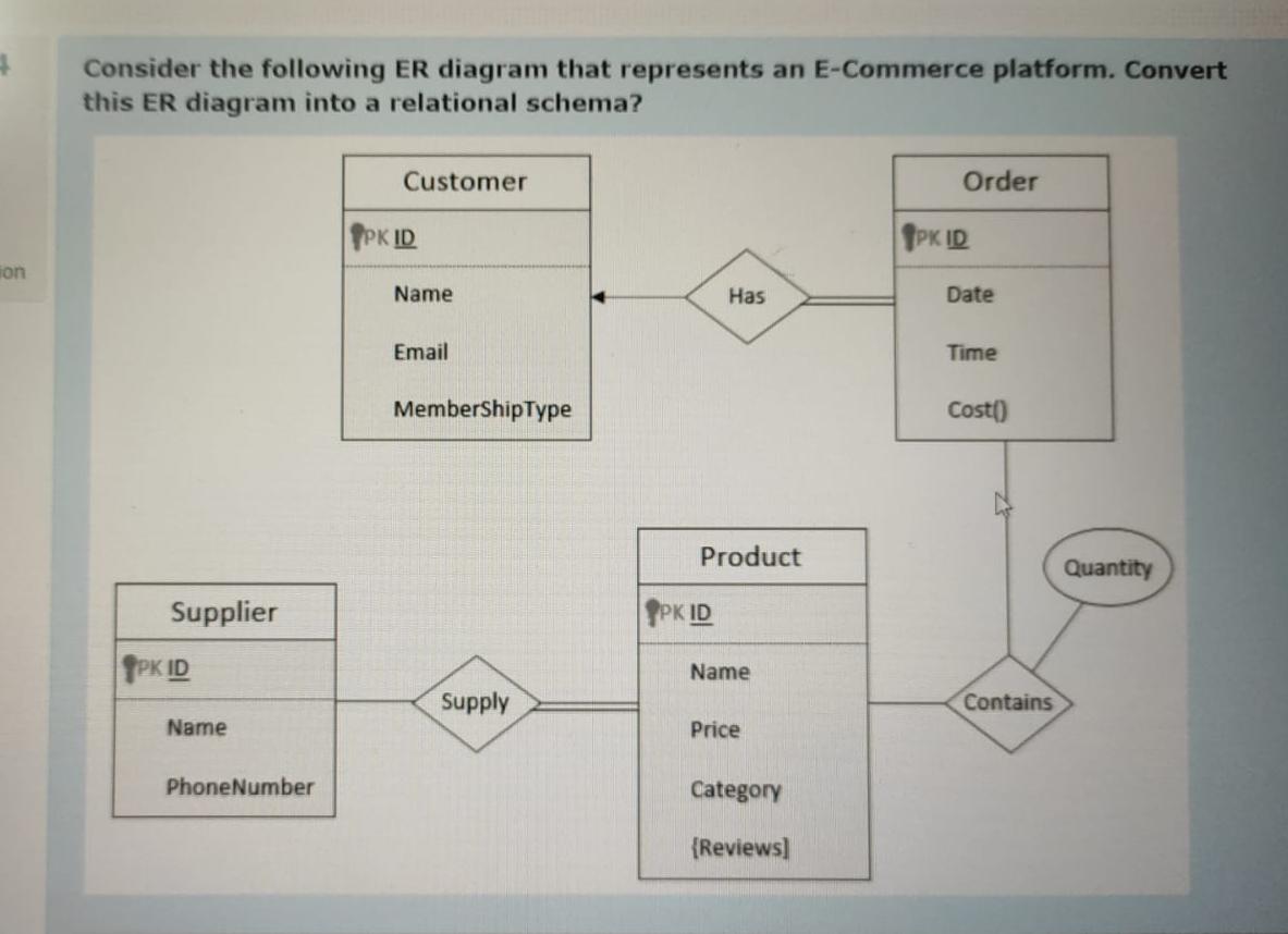 Solved Consider The Following ER Diagram That Represents An Chegg