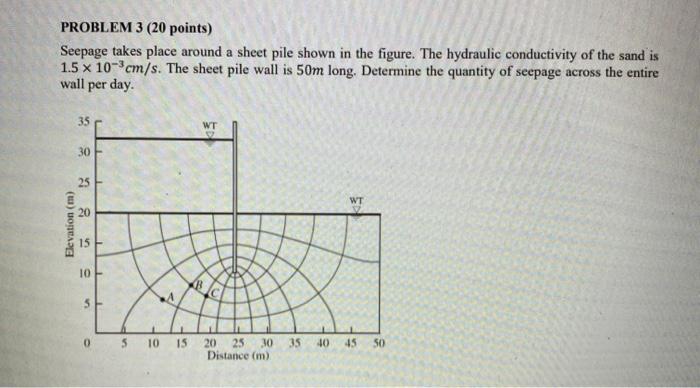 Solved PROBLEM 3 20 Points Seepage Takes Place Around A Chegg