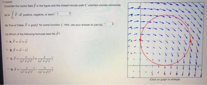 Solved Point Consider The Vector Field F In The Figure Chegg