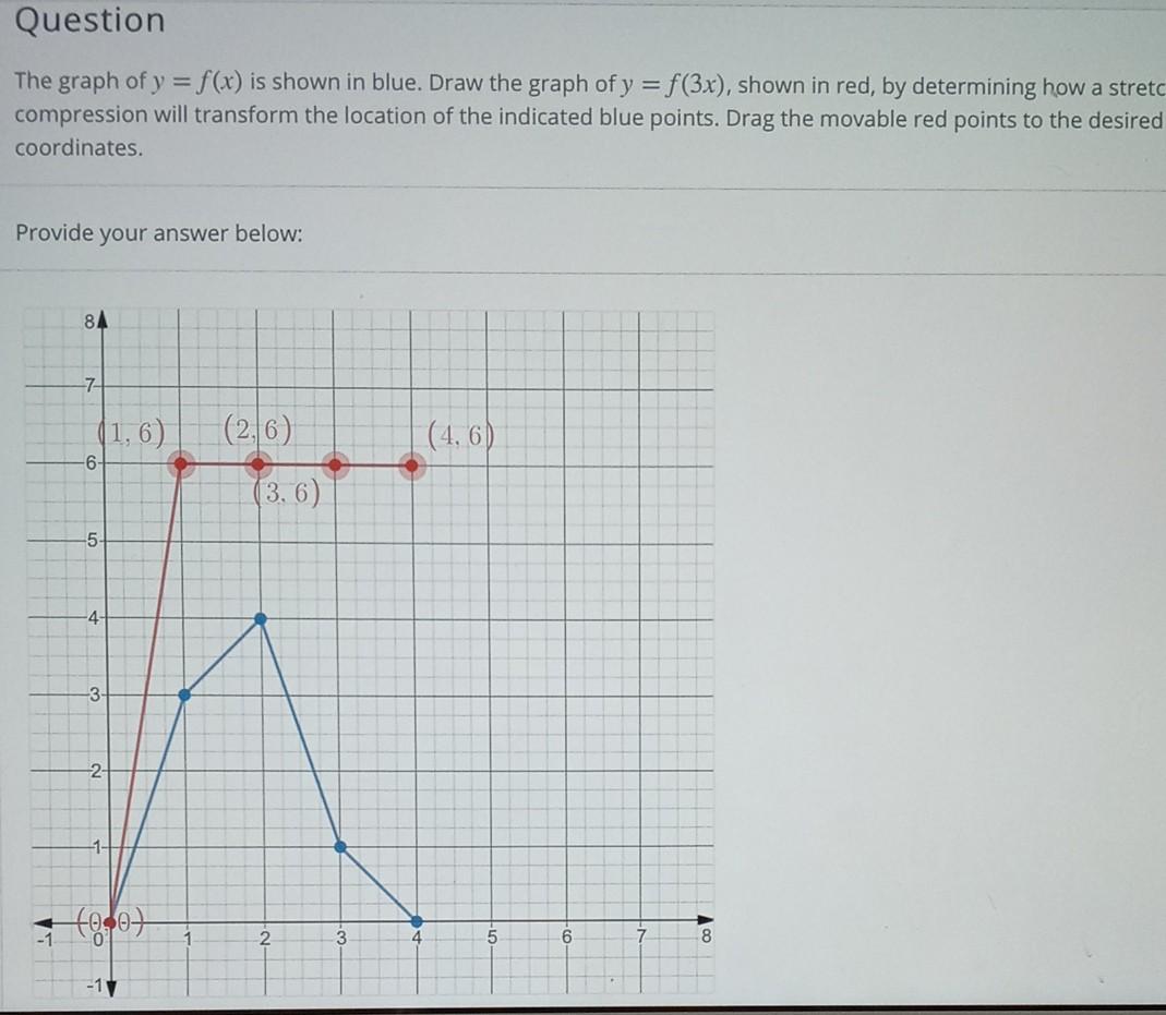 Solved Question The Graph Of Y F X Is Shown In Blue Draw Chegg