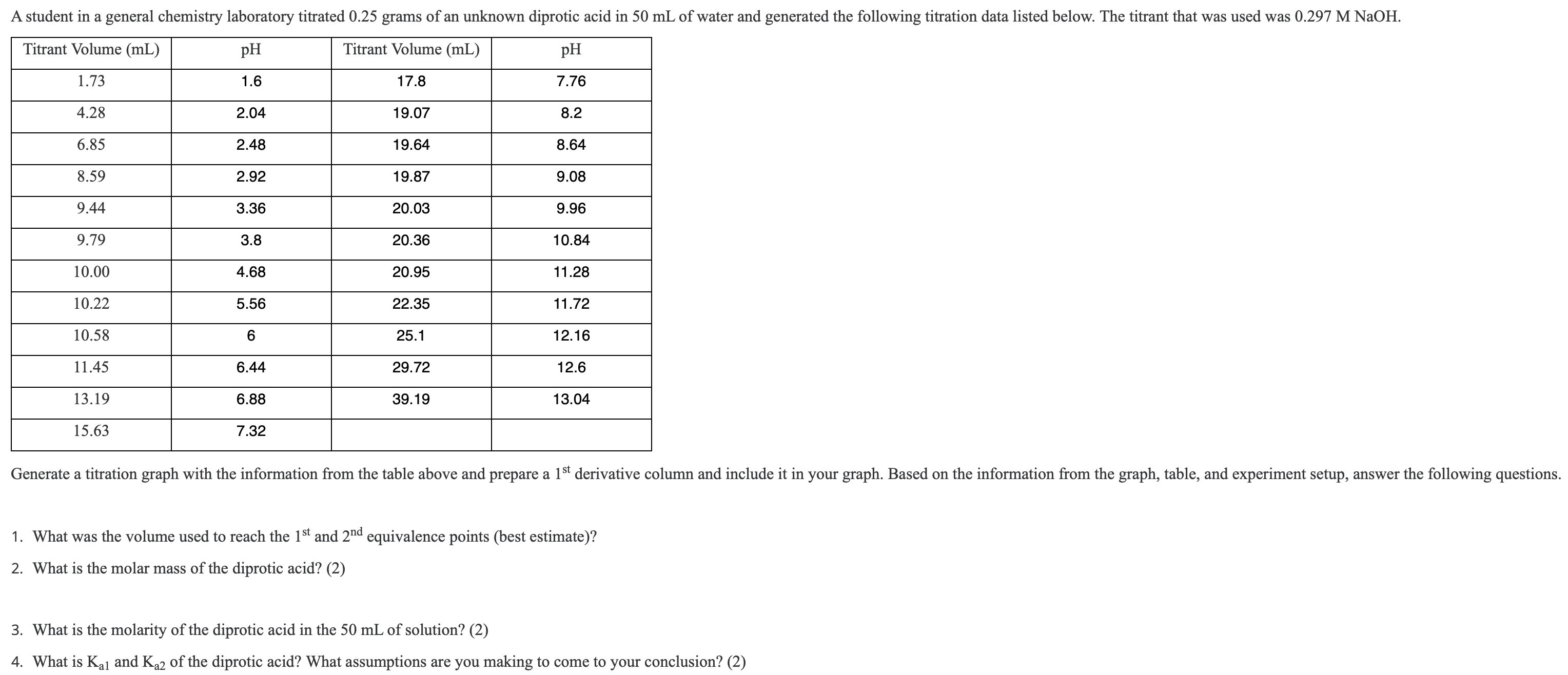 Solved Table Titrant Volume Ml Ph Titrant Volume Ml Ph Chegg