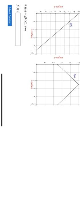 Solved If F X G H X Then F 2 Submit QuestionGiven Chegg