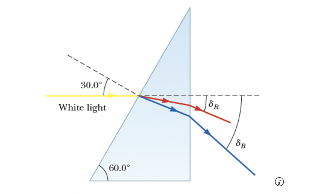 The Prism In The Figure Below Is Made Of Glass With Chegg