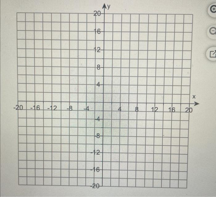 Solved Solve The System Graphically And Indicate Whether Chegg