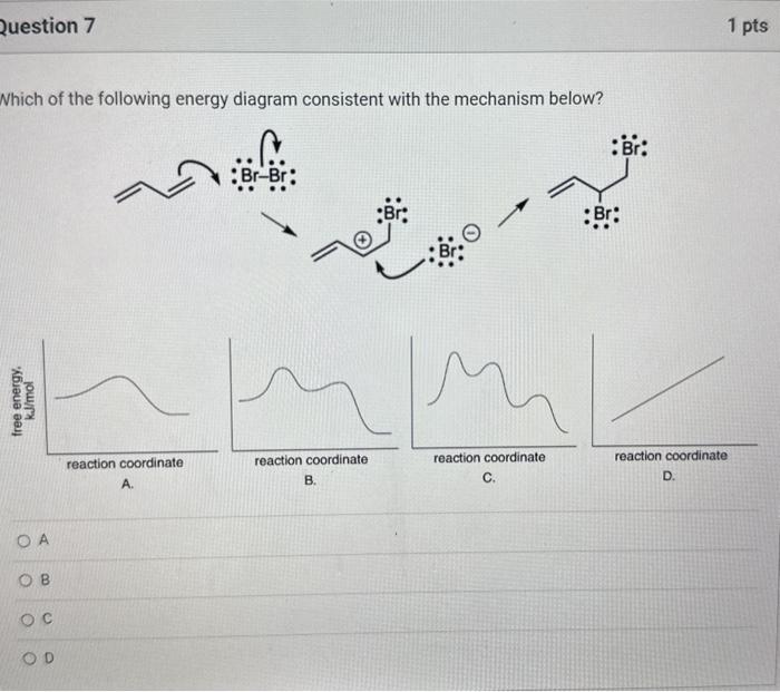 Solved Which Of The Following Is An Energy Diagram For A Chegg