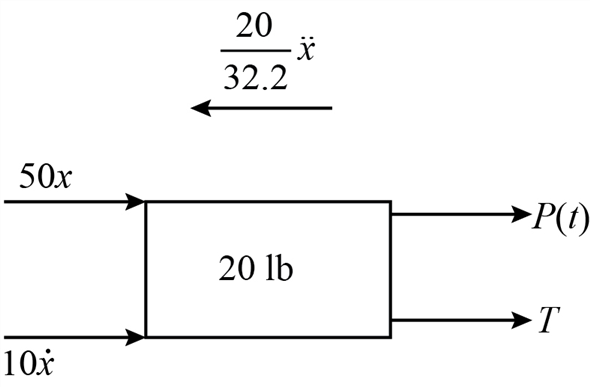 Solved Chapter 21 Problem 91P Solution Engineering Mechanics