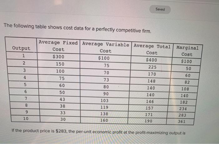 Saved The Following Table Shows Cost Data For A Chegg