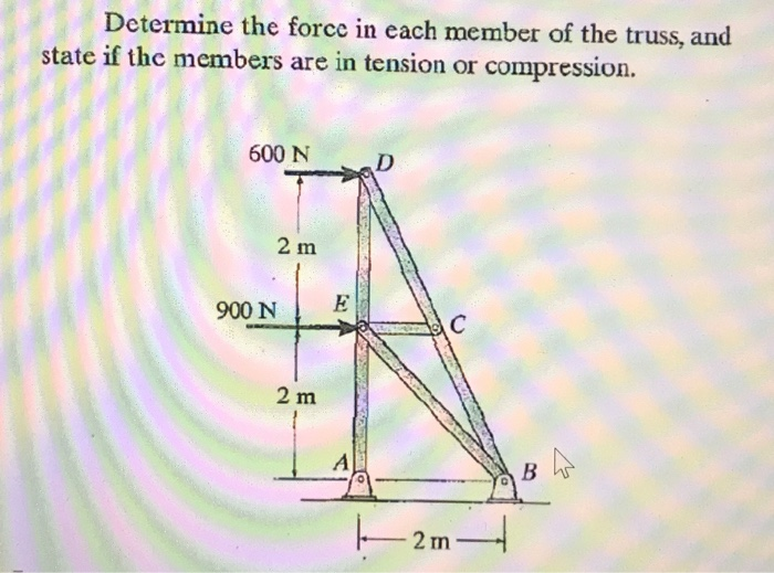 Solved Determine The Force In Each Member Of The Truss And Chegg