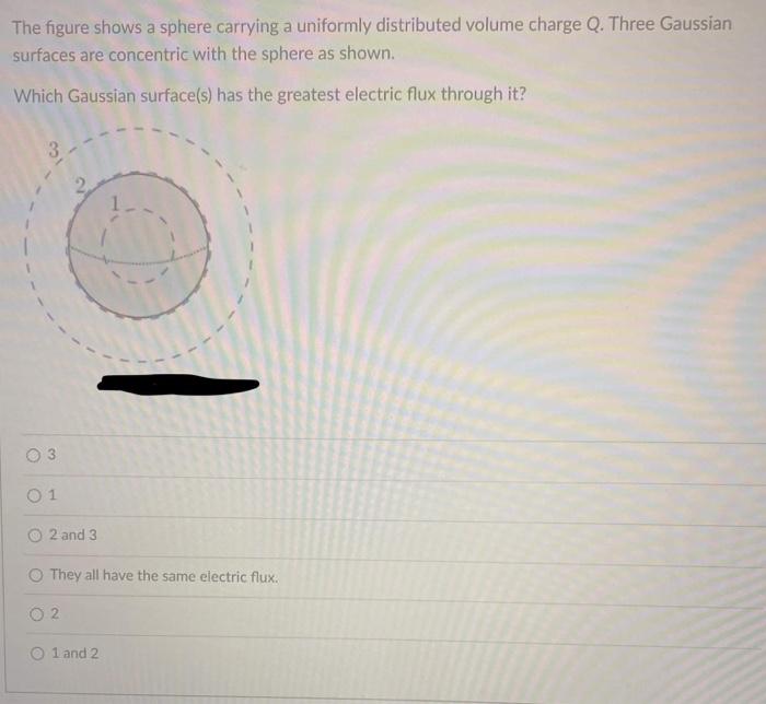 Solved The Figure Shows A Sphere Carrying A Uniformly Chegg