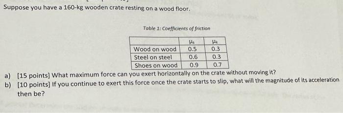 Solved Suppose You Have A Kg Wooden Crate Resting On A Chegg