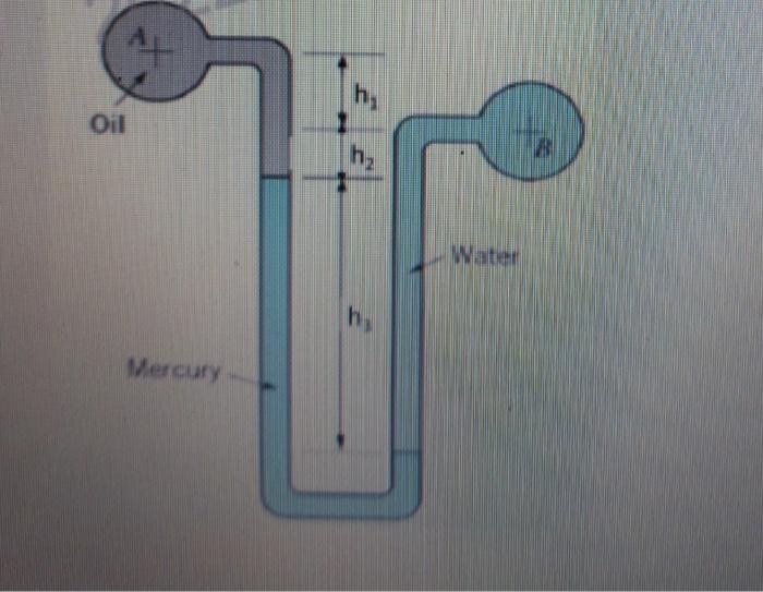 Solved A U Tube Manometer Contains Oil Mercury And Water Chegg