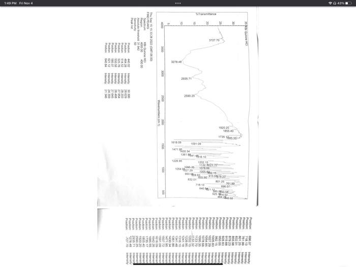 Solved The Following Is A IR Spectrum Of HCl Quinine And Chegg