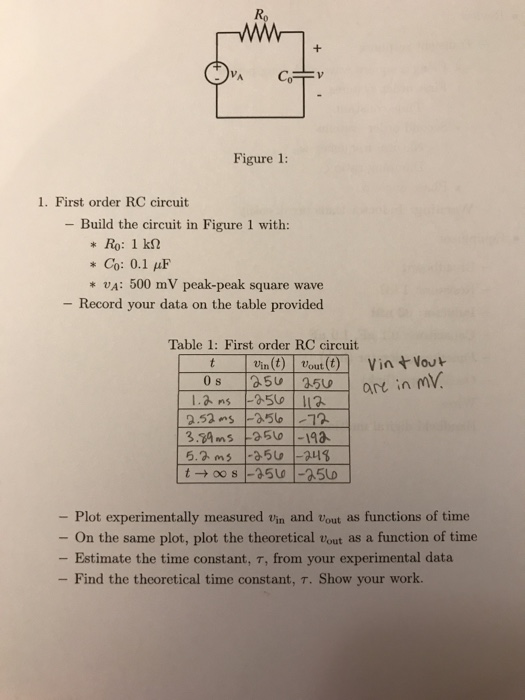 Solved Figure First Order Rc Circuit Build The Chegg