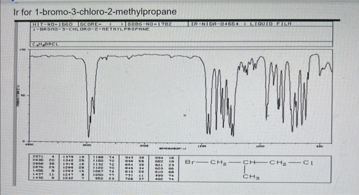 Solved Ir For 1 Bromo 3 Chloro 2 Methylpropane IR For 1 Chegg