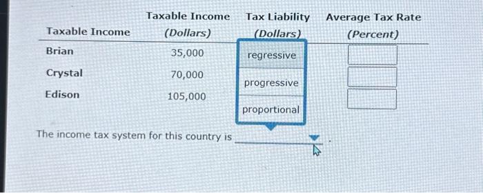 Solved Computing And Interpreting Average Tax Rates In A Chegg